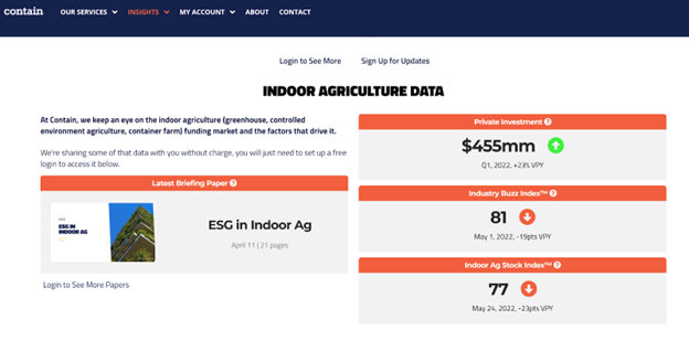 Featured image for “Controlled environment ag specialist Contain Inc launches indoor agriculture stock index & vertical farm buzz index”